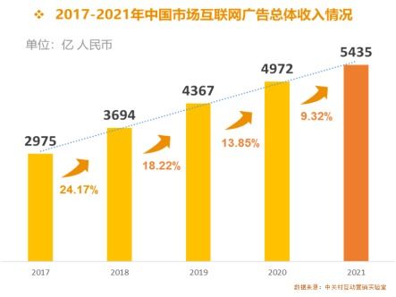 2021年中國互聯網廣告數據報告 全面解析行業趨勢與數據服務新格局